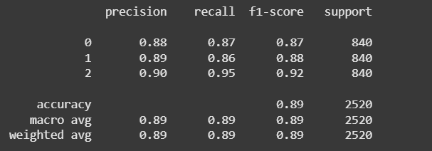 Hate Speech Detection using Machine Learning