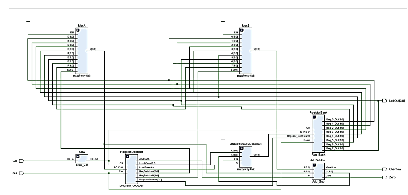 Schematic Design