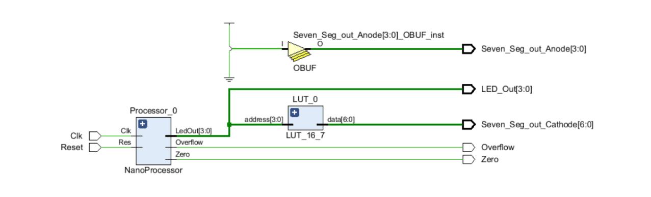 4-bit Nano Processor